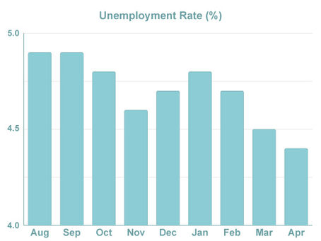 French Election Relieves Uncertainty