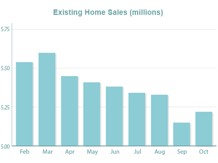 Mixed Housing Data