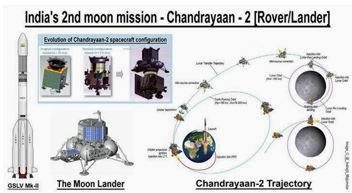 Indias Lunar Mission