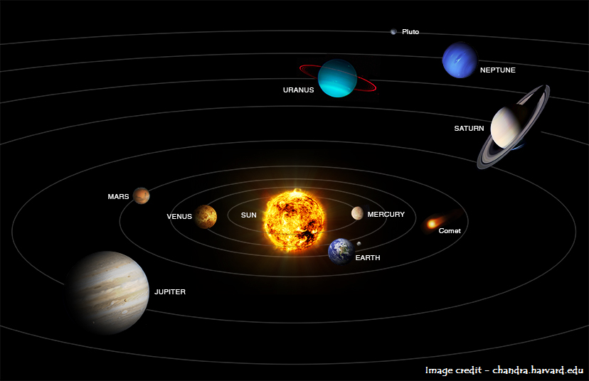 Astronomy Quiz