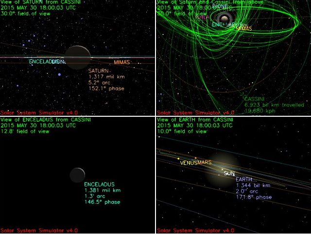 Cassini's Present Location