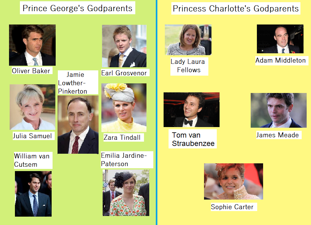 George and Charlotte's Godparents