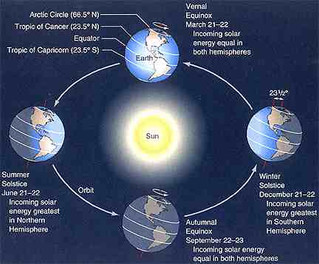 Winter Solstice 2016