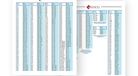 Resources for MACO Labels