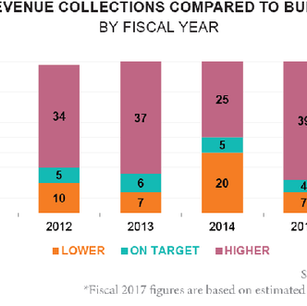 A bleak budget report: Our observations