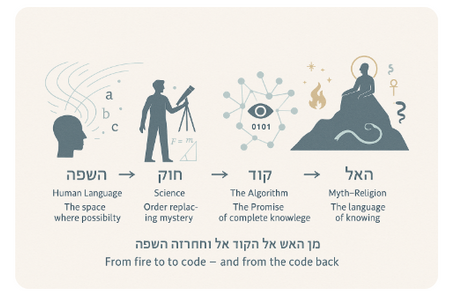 על המאבק הניצחי בין המנוסח ללא-מנוסח