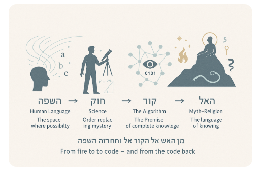 על המאבק הניצחי בין המנוסח ללא-מנוסח