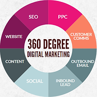 360 Degree Digital Marketing Services SEO PPC Content Website Social