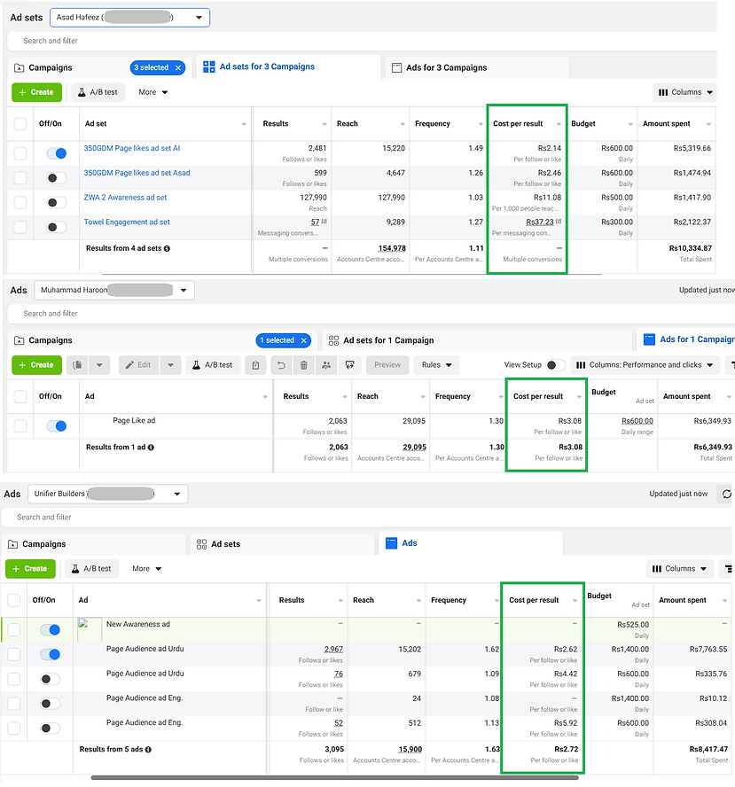 Asad Hafeez FB Campaign Results point.png