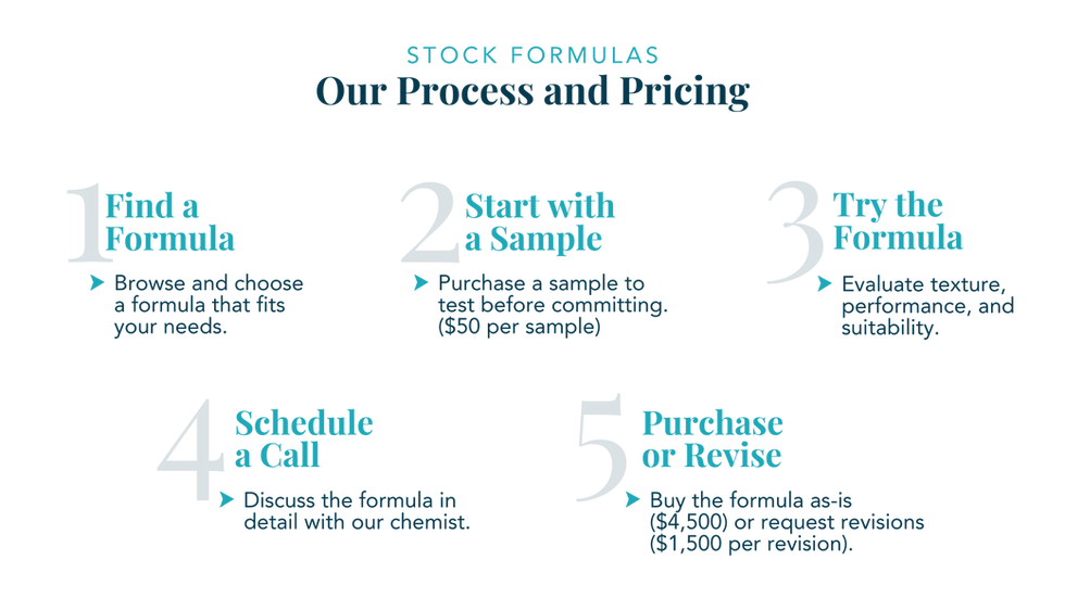 Our Process.png