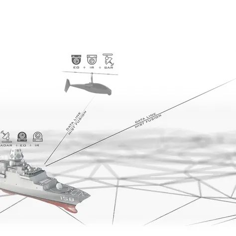 MIST - AI for Surveillance