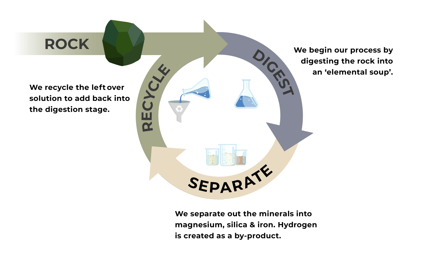 Overview ASPIRING MATERIALS