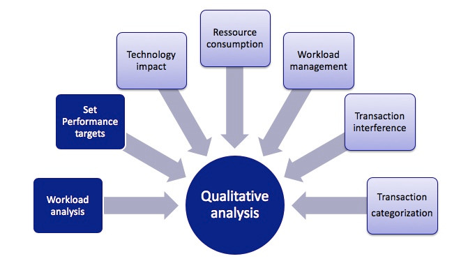 qual Analysis