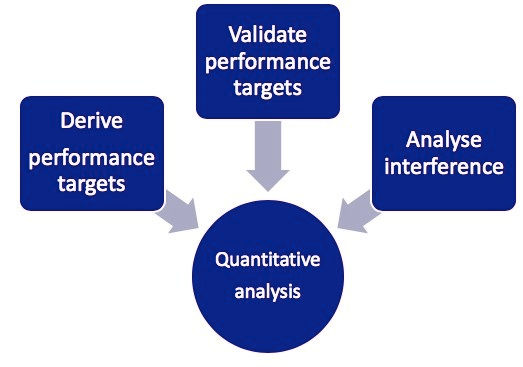 quant Analysis