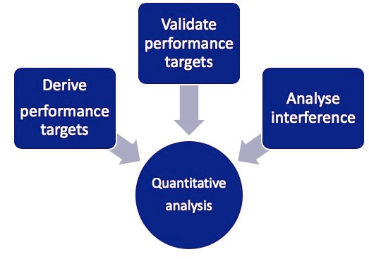 quant Analysis