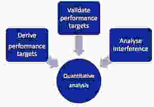 quant Analysis