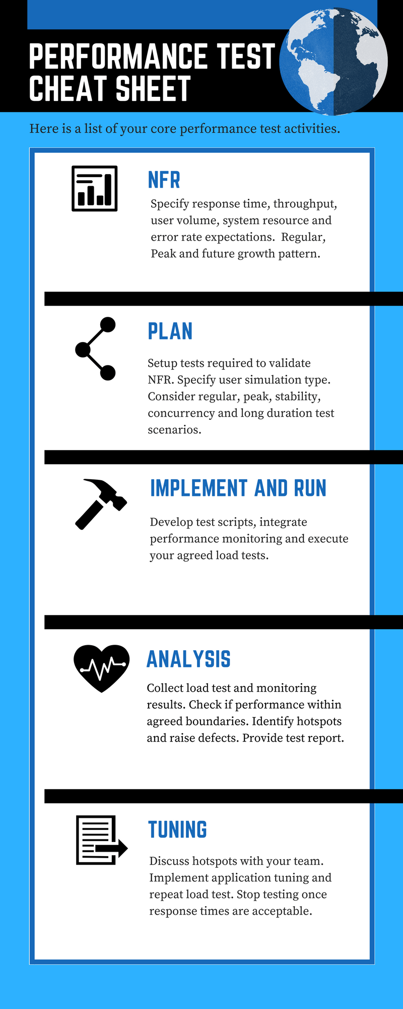 Performance Test Cheat Sheet