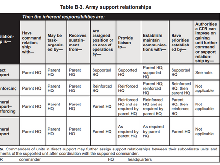 #4: Command Relationships & Support Relationships (Part Two):