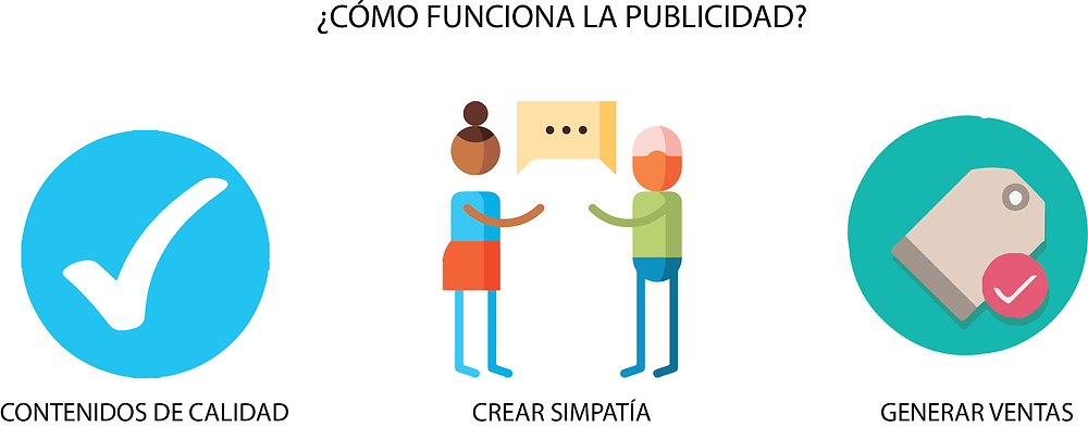 Estrategia Redes Sociales