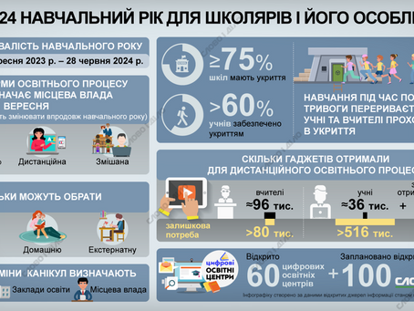 Навчальний рік 2023/2024: головні особливості для школярів