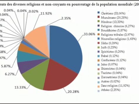 Franc-Maçonnerie et Religions