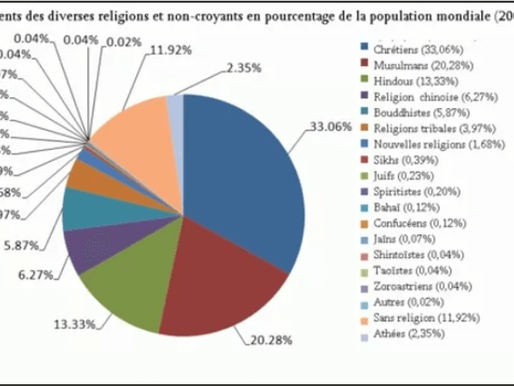 Franc-Maçonnerie et Religions
