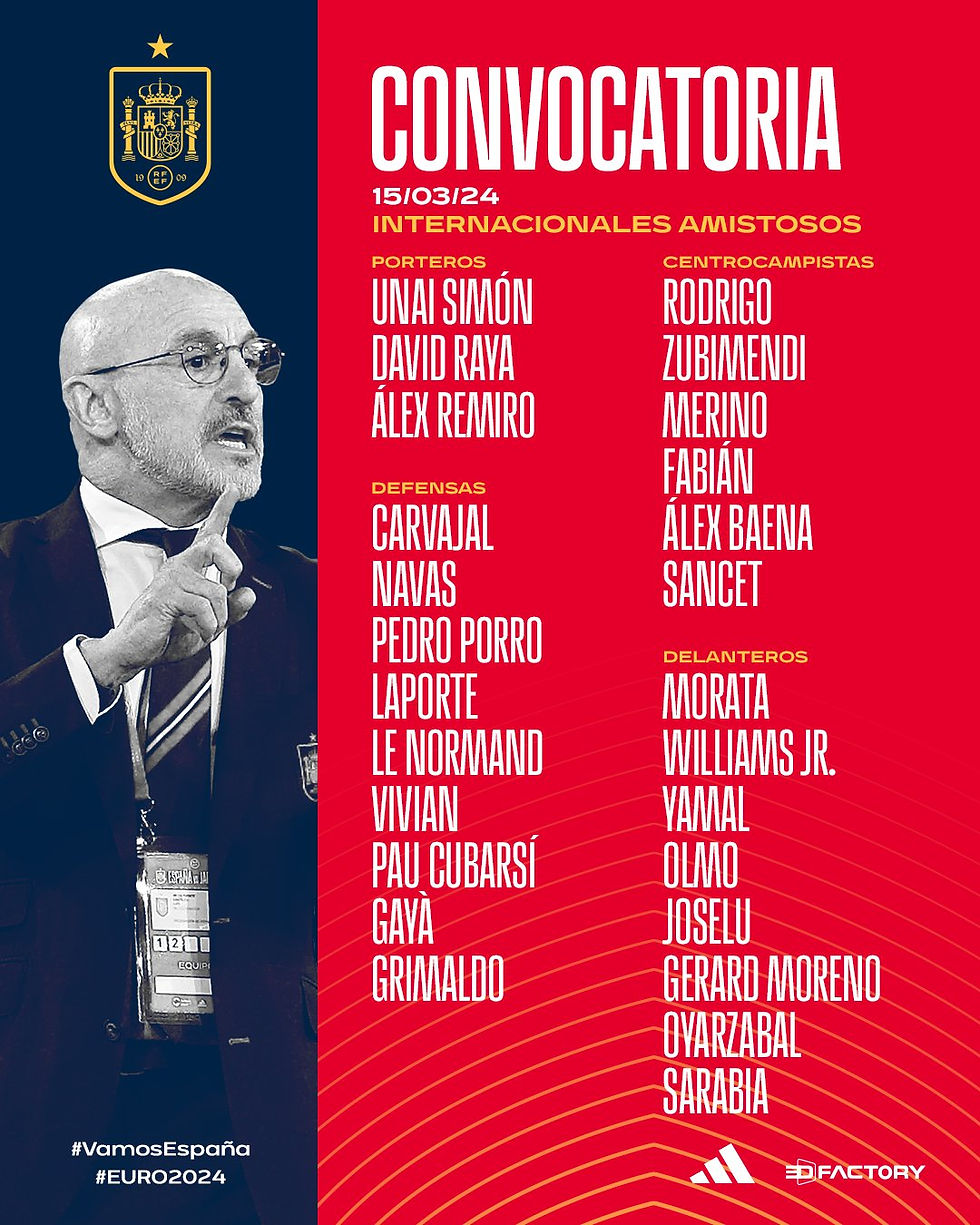 Convocatoria Selección Española
