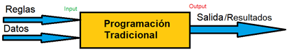Machine Learning