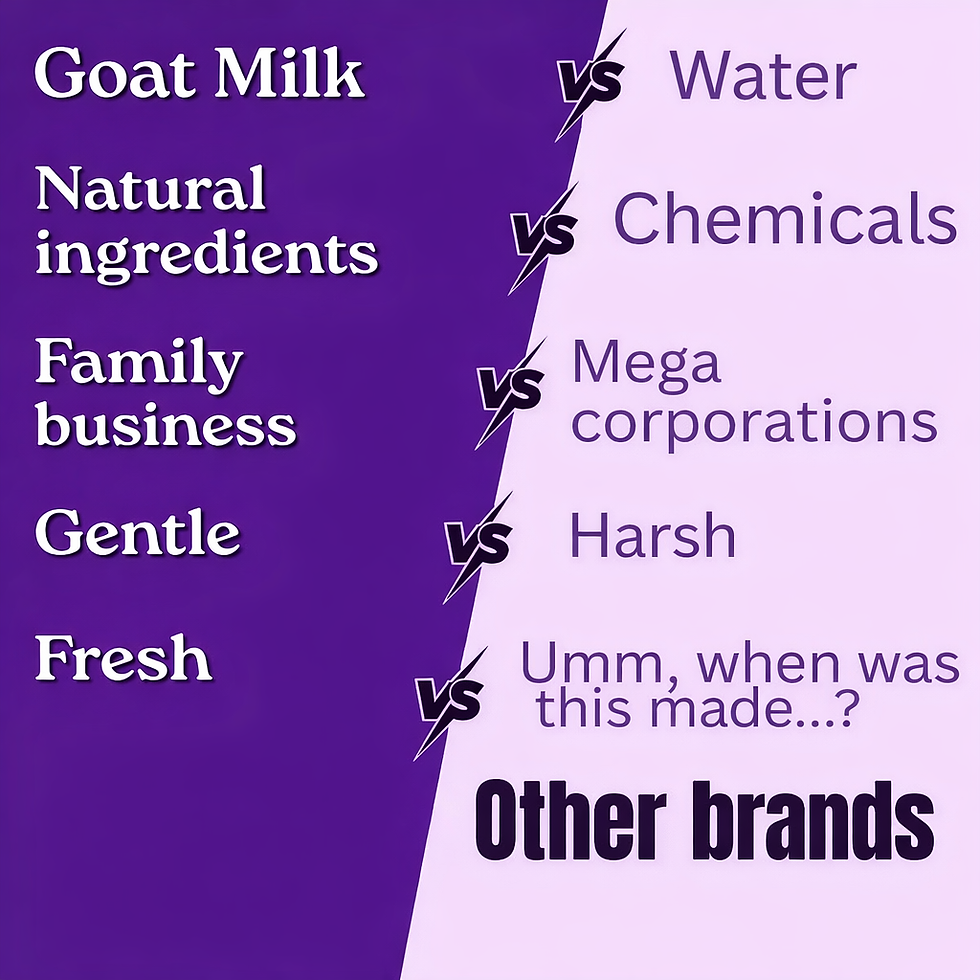 Thumbnail: Unscented Goat Milk Lotion 