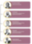 advisory board graphic