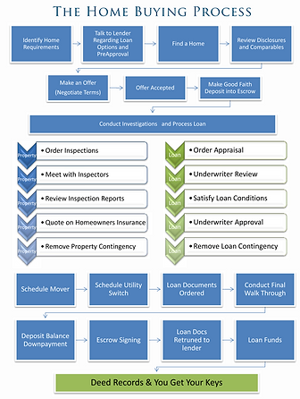 Home_Buying_Process.png