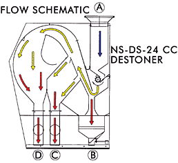destoner-schematic.gif