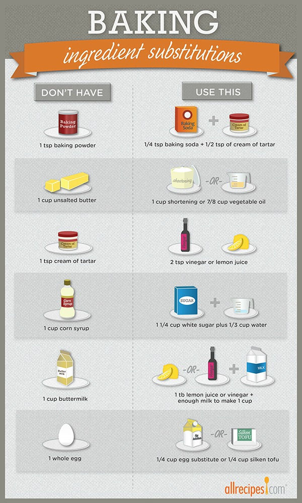 Healthy Alternatives (Infographic)