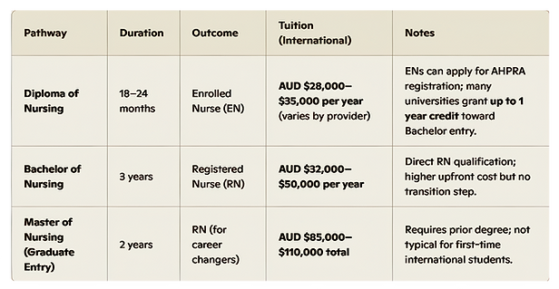 projected tuition commitment