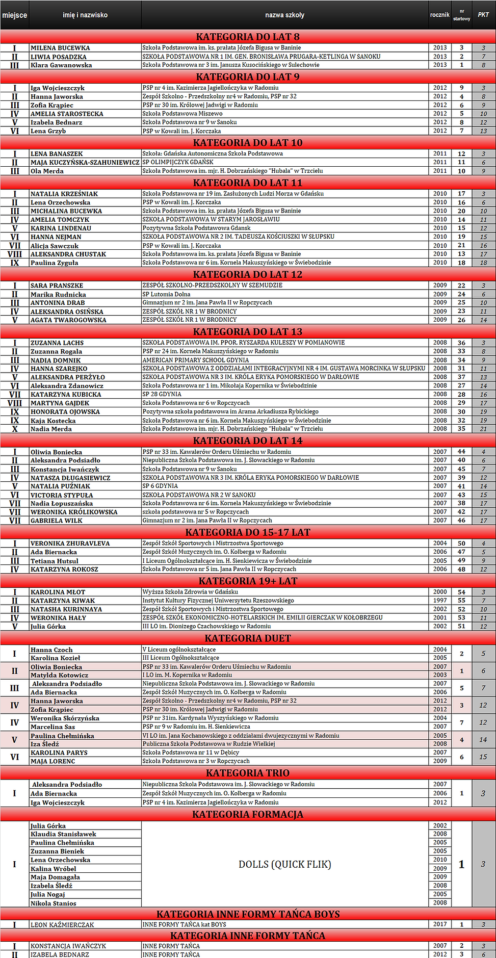 WYNIKI - Walentynkowe SHOW 14.02.2021.pn