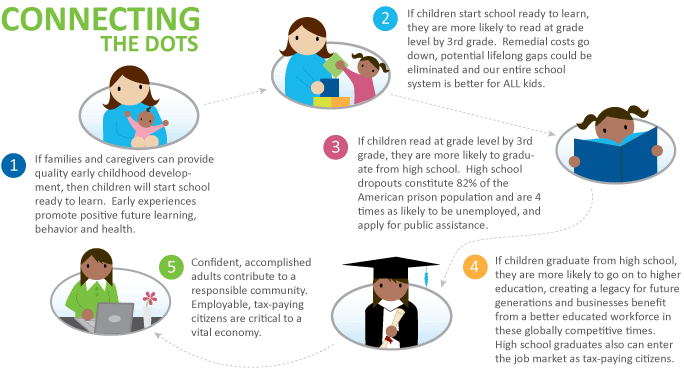 Learning Begins at Birth