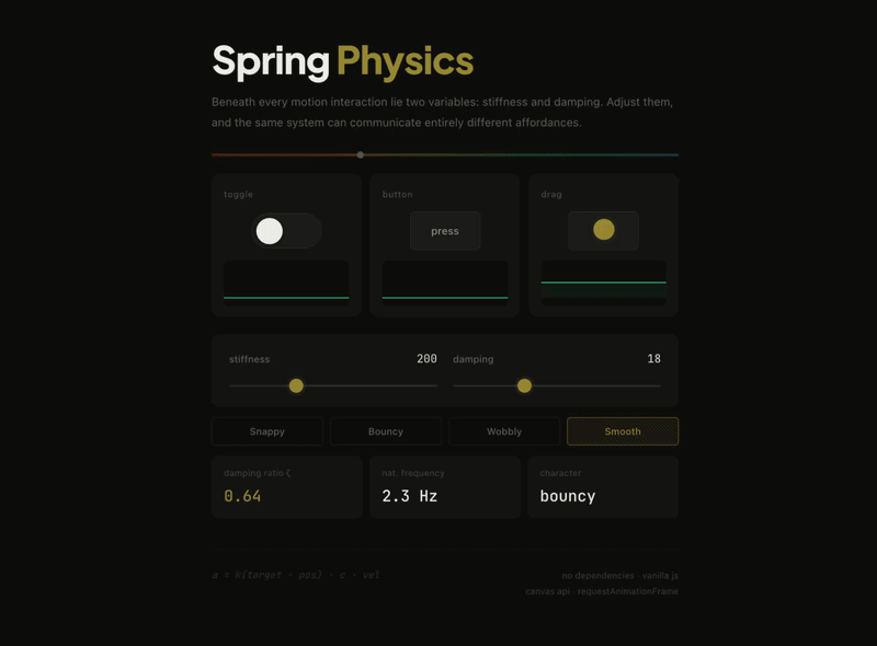 Spring Physics.gif