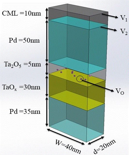Memristor Structure.GIF