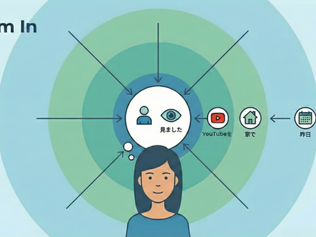 How to Build a Japanese Brain! Stop "Translating" and Start Thinking with "Zoom In"