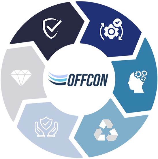 Infográfico dos Valores da OFFCON