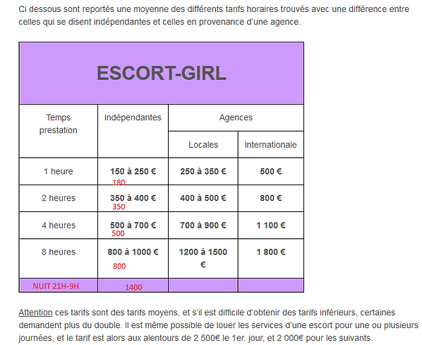 ESCORT | arianecarera
