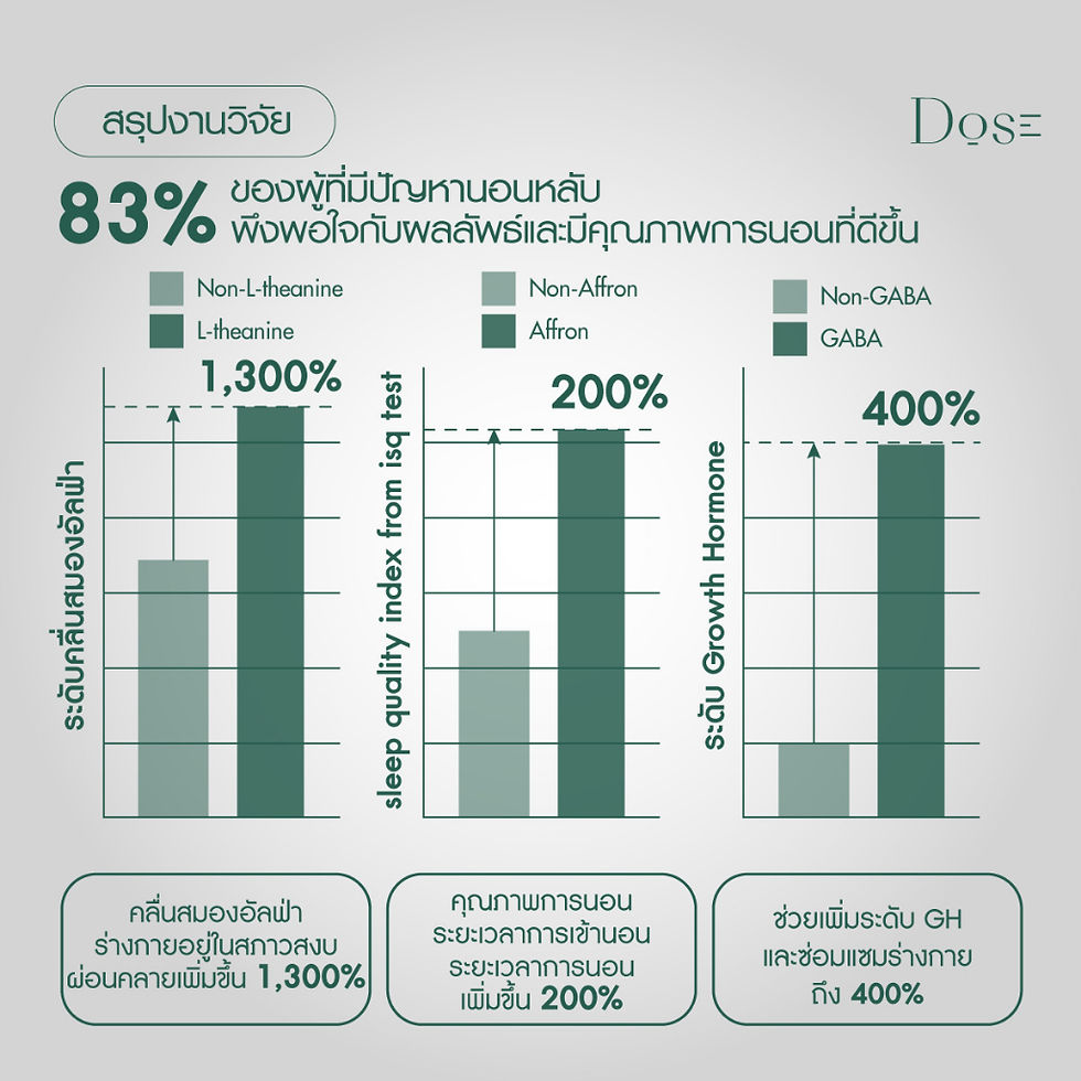 Thumbnail: อาหารเสริม เพื่อการนอนหลับที่มีคุณภาพ