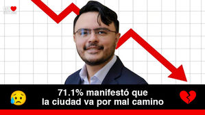 Se desploma la imagen del alcalde de Villavicencio Felipe Harman