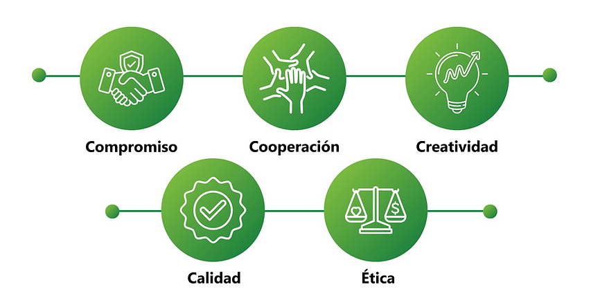 Valores Corporativos_edited.png