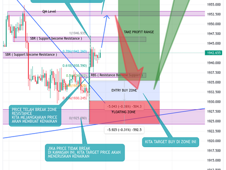 Technical Analysis 7 - 11 August 2023 - GOLD