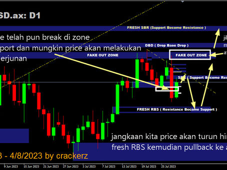 Technical Analysis 31 July - 4 August 2023 - GOLD
