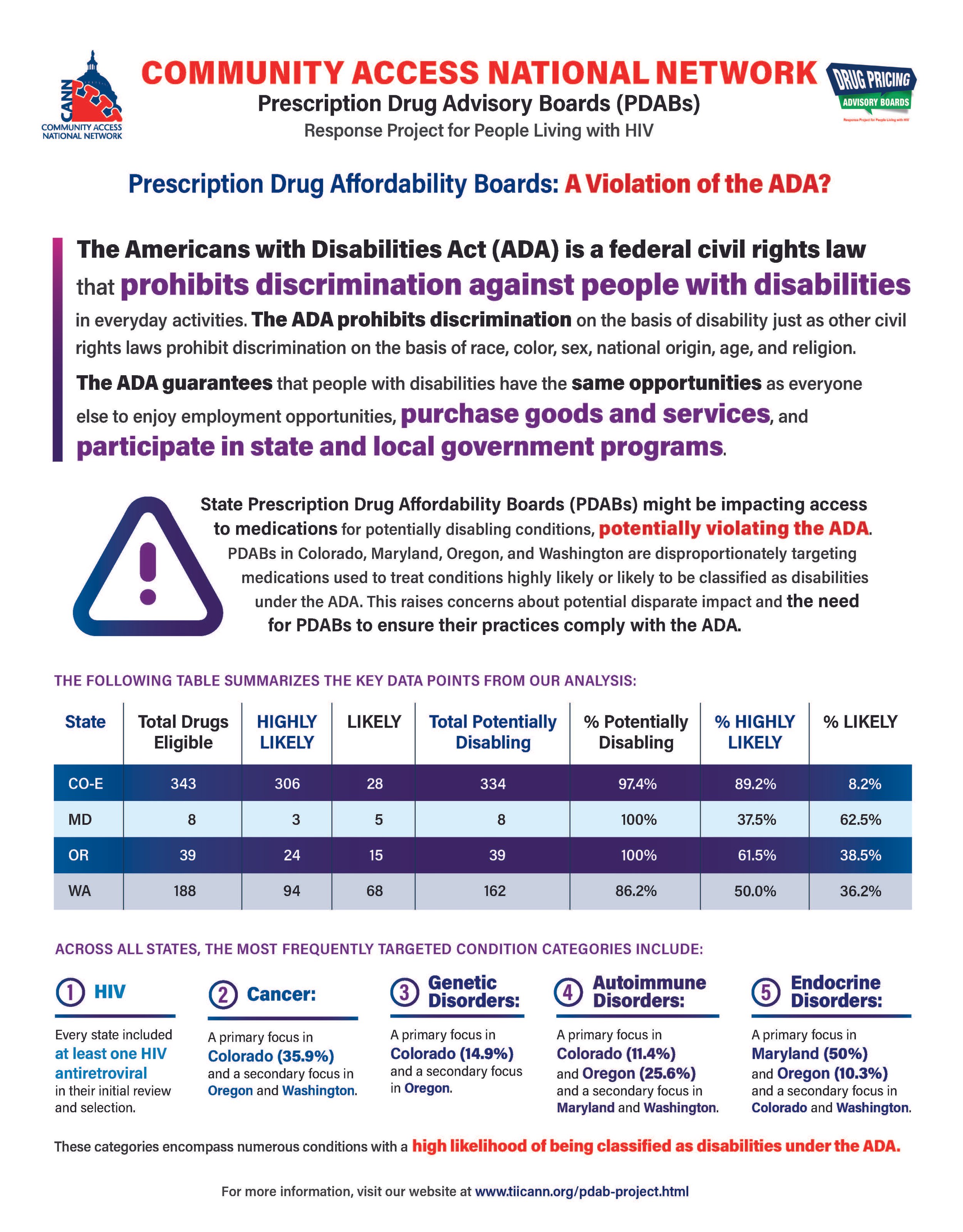Prescription Drug Affordability Boards and the ADA