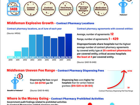 A Patient's Guide to 340B: Why the Middlemen Matter to You