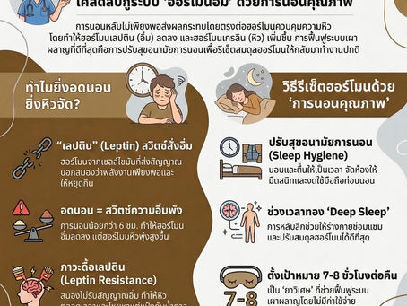 สมดุลฮอร์โมนเลปติน (ฮอร์โมนอิ่ม) ฟื้นฟูได้ด้วยการนอนหลับที่มีคุณภาพ