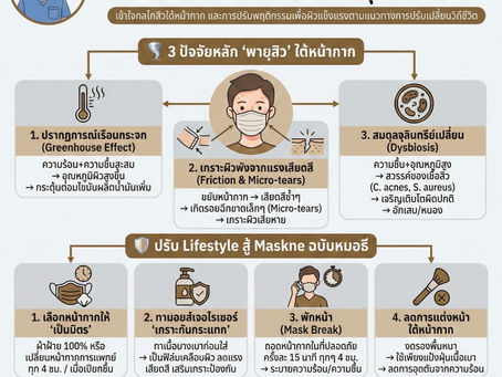 "Maskne" (สิวหน้ากาก): เมื่อเกราะป้องกันกลายเป็นตัวการทำร้ายผิว เจาะลึกสาเหตุและวิธีรับมือ